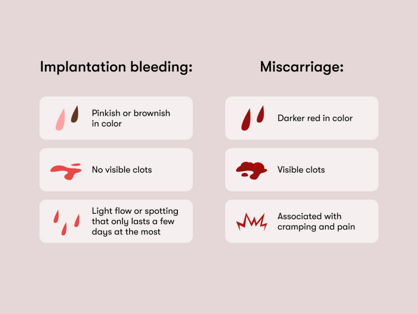 implantation bleeding vs period